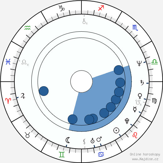 Dean Pitchford wikipedie, horoscope, astrology, instagram