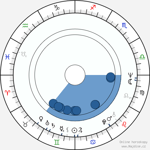 Dean R. O'Hare wikipedie, horoscope, astrology, instagram