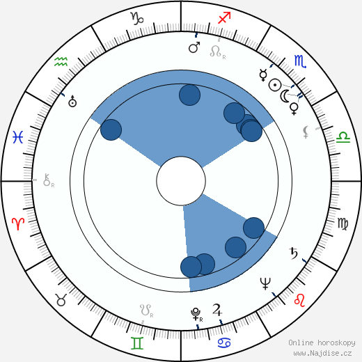 Dean Riesner wikipedie, horoscope, astrology, instagram