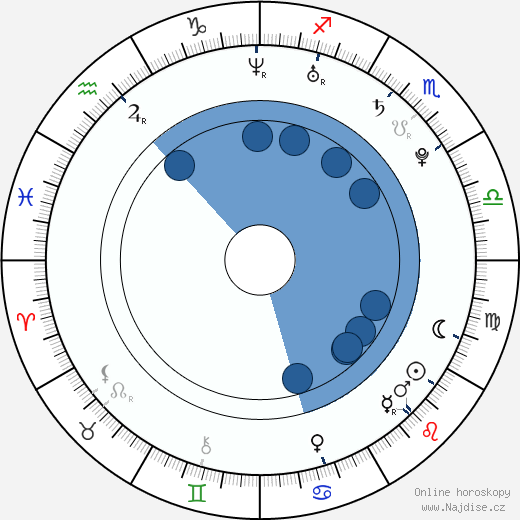 Dean Shelton wikipedie, horoscope, astrology, instagram