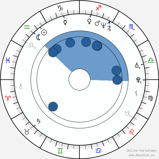 Dean Waite wikipedie, životopis, instagram Dean Waite wikipedie, horoscope, astrology, instagram