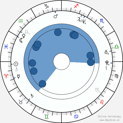 Dean Wellins wikipedie, horoscope, astrology, instagram