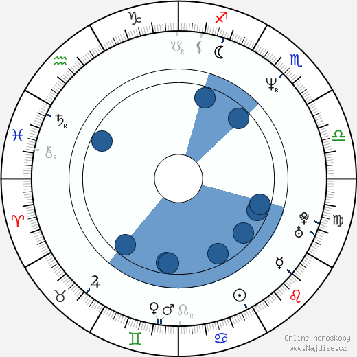 Dean Winters wikipedie, horoscope, astrology, instagram