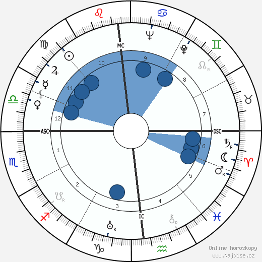 Deane Montgomery wikipedie, horoscope, astrology, instagram