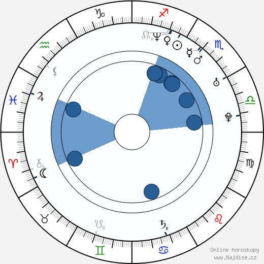 Deane Ogden wikipedie, horoscope, astrology, instagram