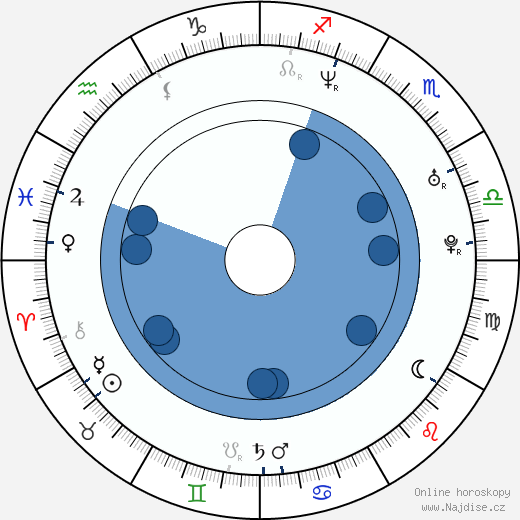 Deanna Brooks wikipedie, horoscope, astrology, instagram