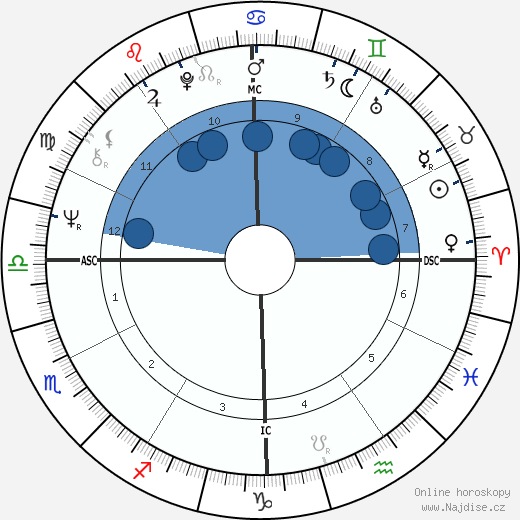 Deanna Christensen wikipedie, horoscope, astrology, instagram