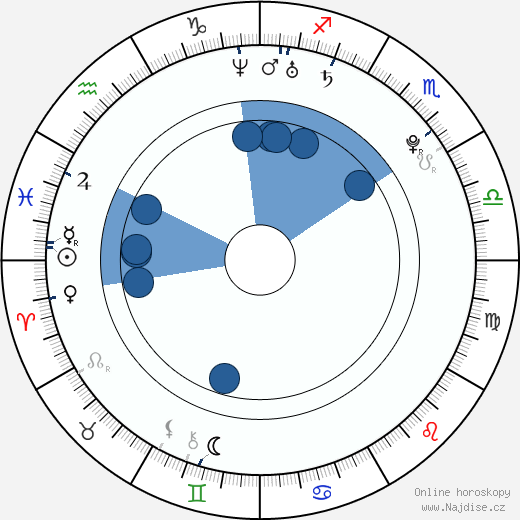 Deanna Moore wikipedie, horoscope, astrology, instagram