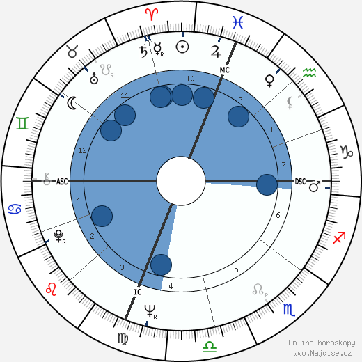Deanna Terry Peterson wikipedie, horoscope, astrology, instagram