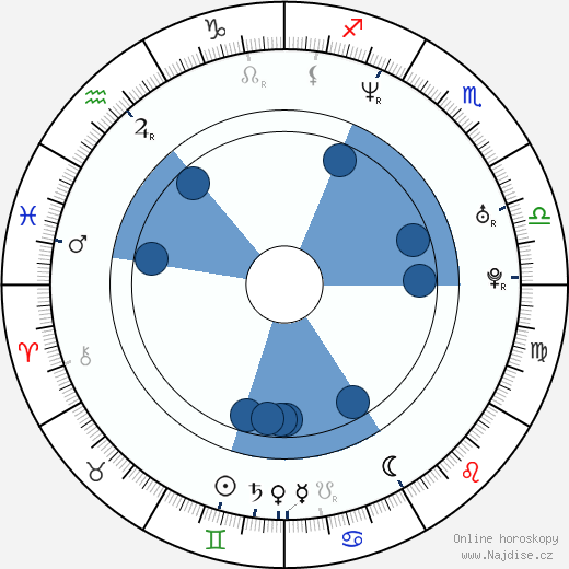 Debbie Campbell wikipedie, horoscope, astrology, instagram