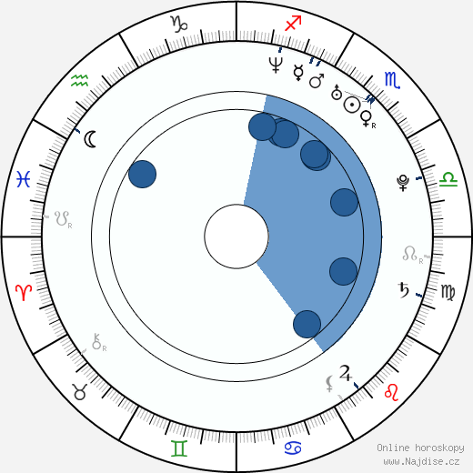 Debbie Goh wikipedie, horoscope, astrology, instagram