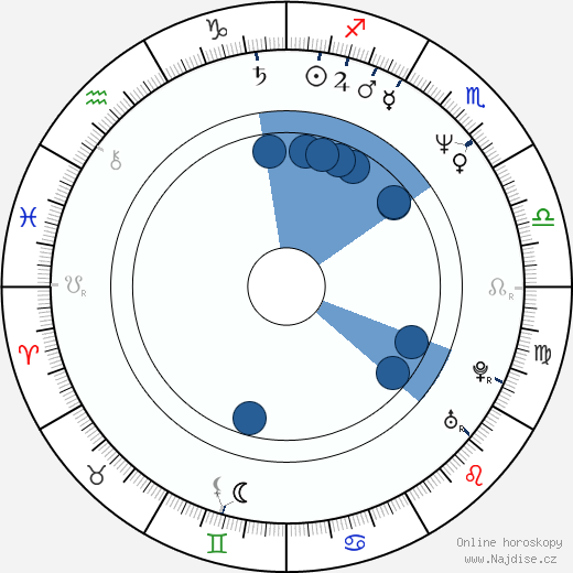 Debbie Lee Carrington wikipedie, horoscope, astrology, instagram