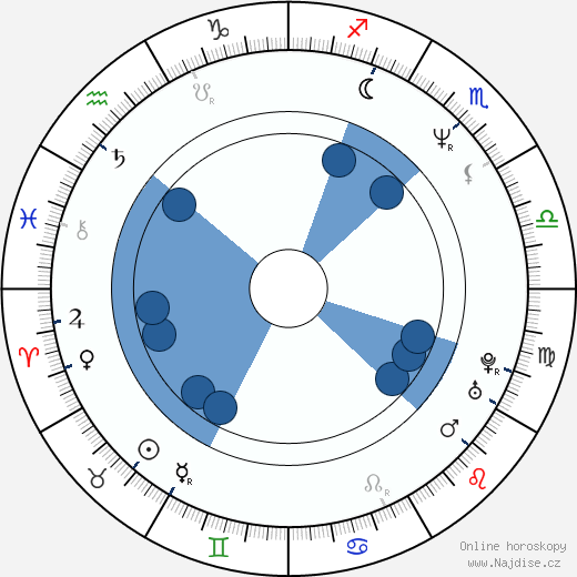 Debbie Wiseman wikipedie, horoscope, astrology, instagram