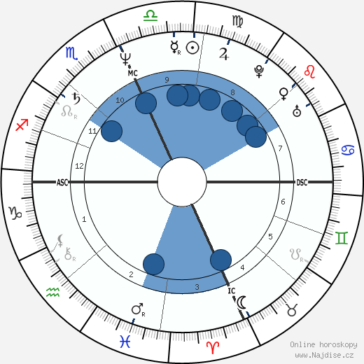 Debby Boone wikipedie, horoscope, astrology, instagram