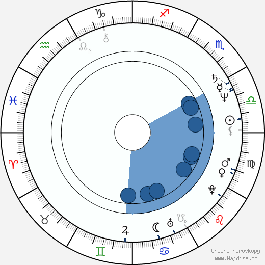 Deborah Allen wikipedie, horoscope, astrology, instagram