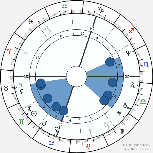 Deborah Compagnoni wikipedie, horoscope, astrology, instagram