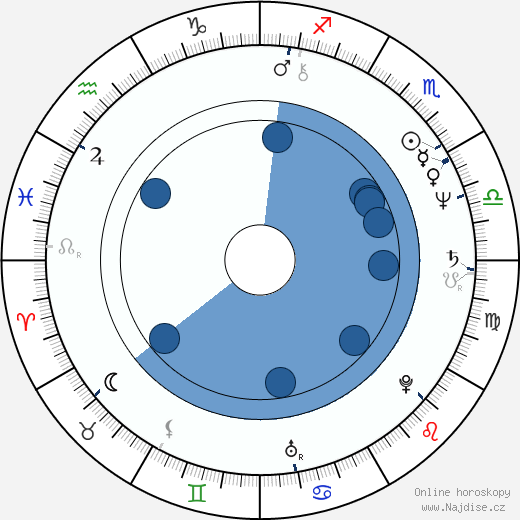 Deborah Duke wikipedie, horoscope, astrology, instagram