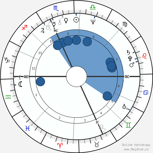 Deborah Fiedler wikipedie, horoscope, astrology, instagram