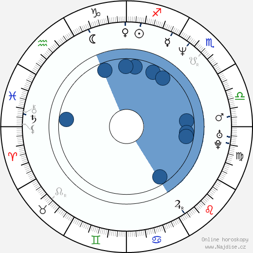 Deborah Goodwin wikipedie, horoscope, astrology, instagram