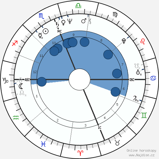 Deborah Henson-Conant wikipedie, horoscope, astrology, instagram