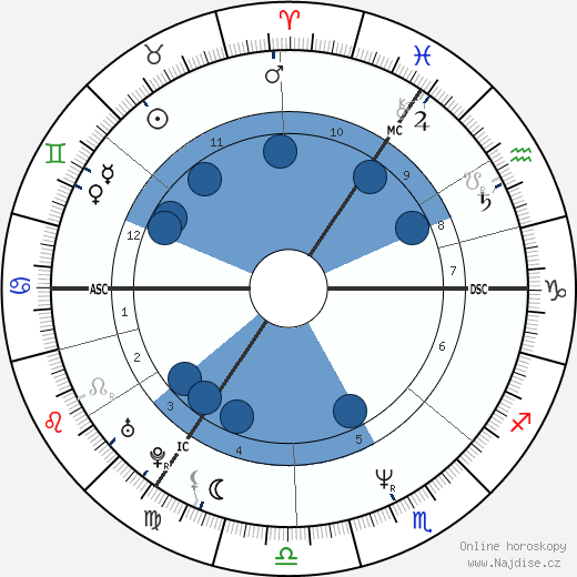 Deborah Houlding wikipedie, horoscope, astrology, instagram