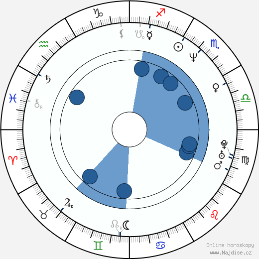 Deborah Kampmeier wikipedie, horoscope, astrology, instagram
