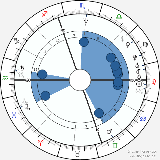 Deborah Kucher wikipedie, horoscope, astrology, instagram