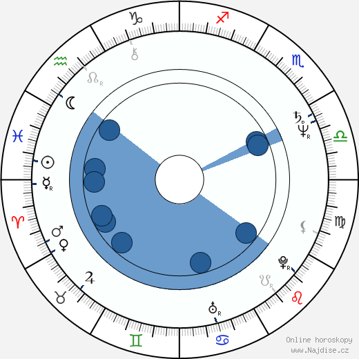 Deborah Raffin wikipedie, horoscope, astrology, instagram