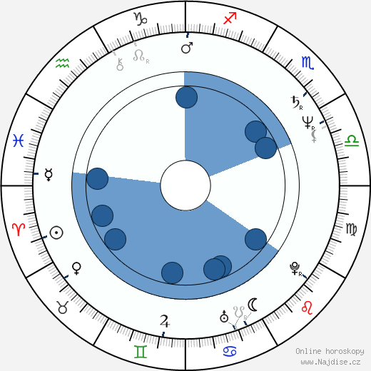 Deborah Rush wikipedie, horoscope, astrology, instagram