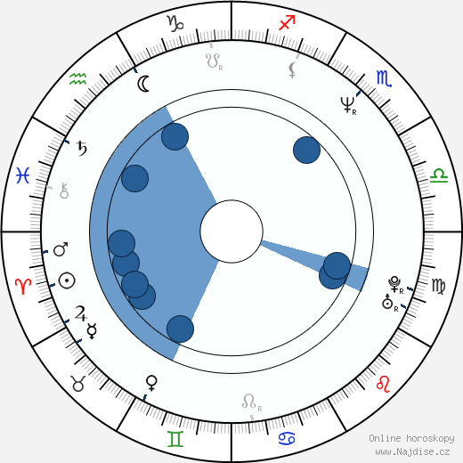 Deborah Theaker wikipedie, horoscope, astrology, instagram
