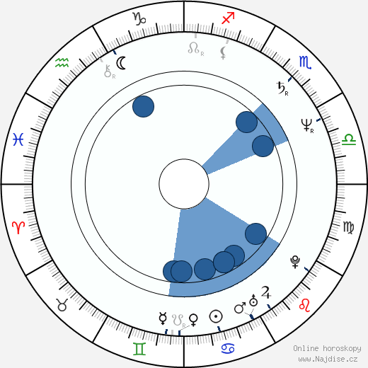 Deborah Tranelli wikipedie, horoscope, astrology, instagram
