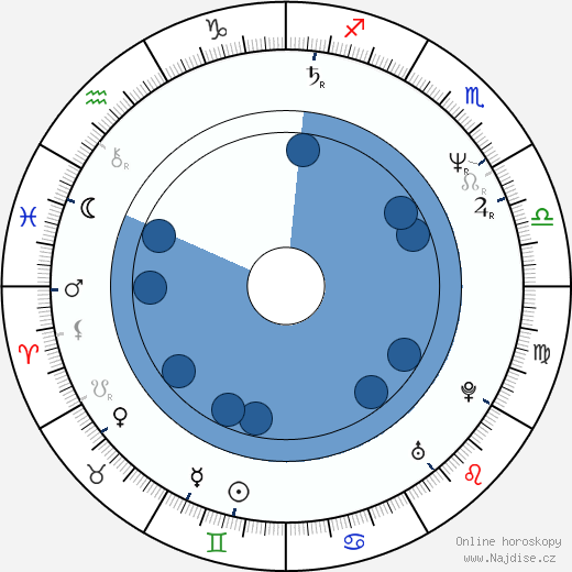 Debra Blee wikipedie, horoscope, astrology, instagram