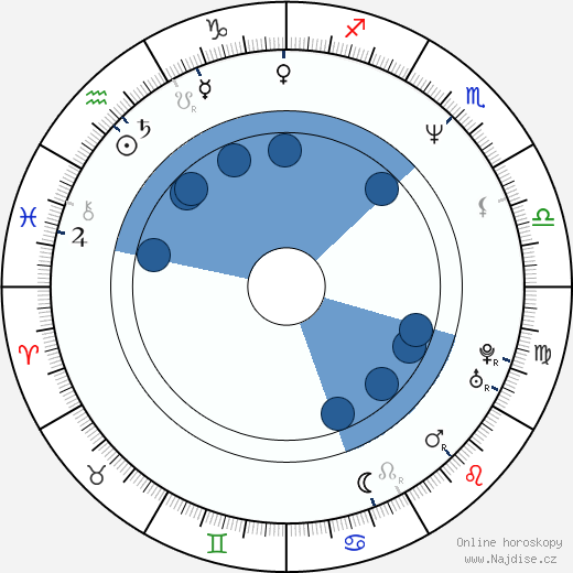 Debra Granik wikipedie, horoscope, astrology, instagram