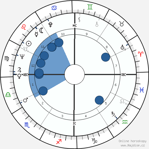 Debra Paget wikipedie, horoscope, astrology, instagram