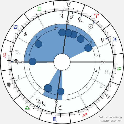 Debralee Scott wikipedie, horoscope, astrology, instagram