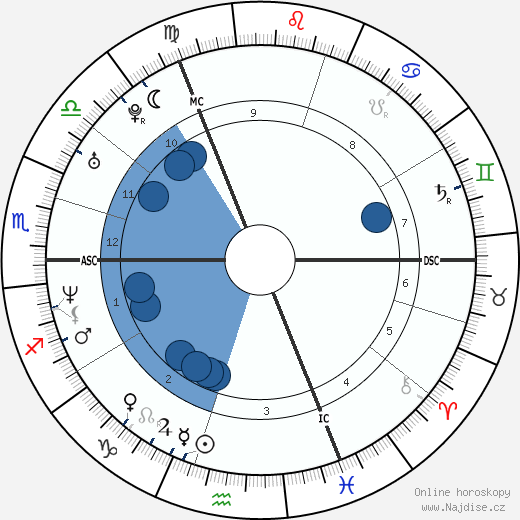 Dee Caffari wikipedie, horoscope, astrology, instagram