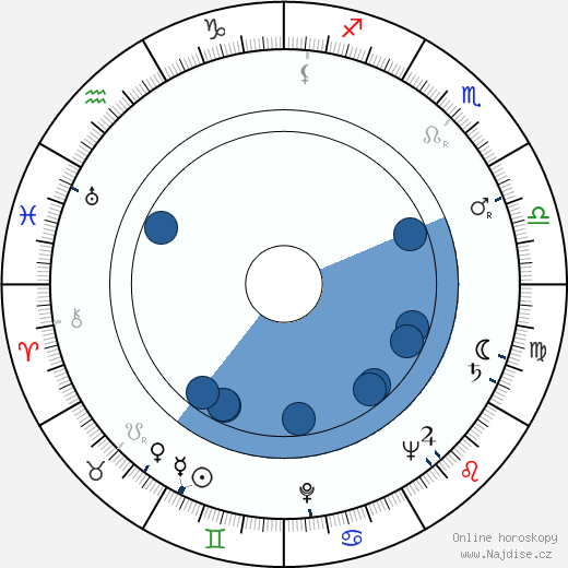 Dee Cooper wikipedie, horoscope, astrology, instagram