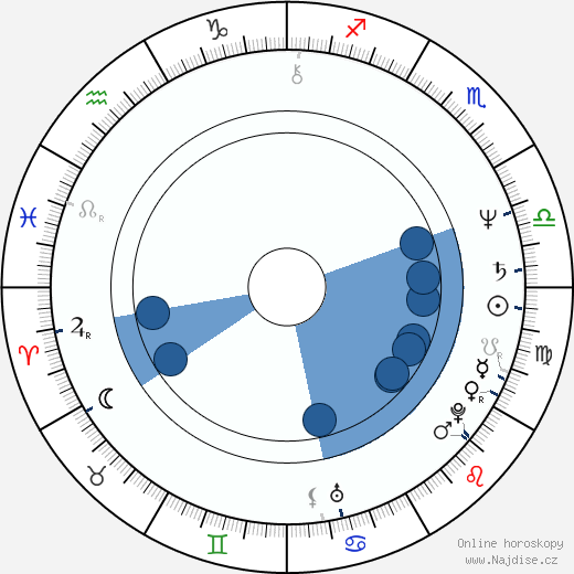 Dee Dee Ramone wikipedie, horoscope, astrology, instagram