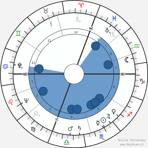 Dee Modine wikipedie, horoscope, astrology, instagram