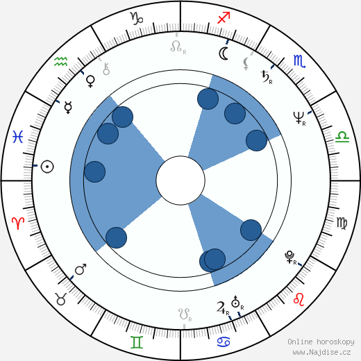 Dee Snider wikipedie, horoscope, astrology, instagram