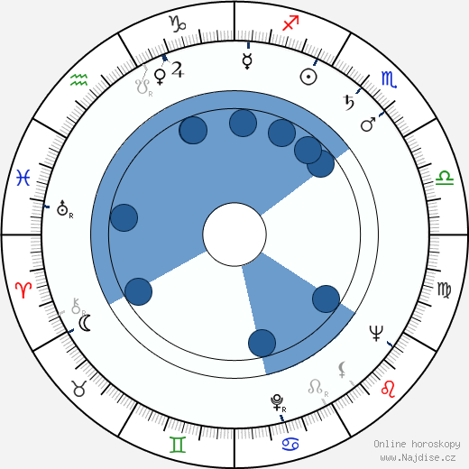 Dee Turnell wikipedie, horoscope, astrology, instagram