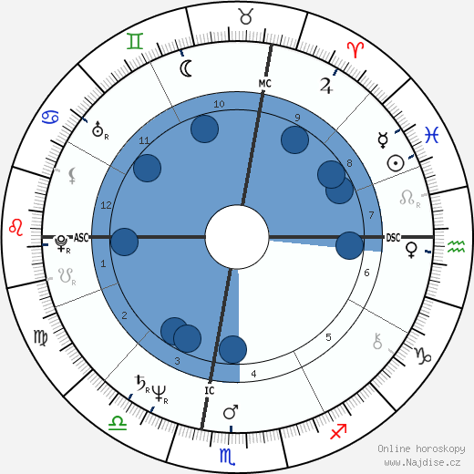 Deedee Mack wikipedie, horoscope, astrology, instagram