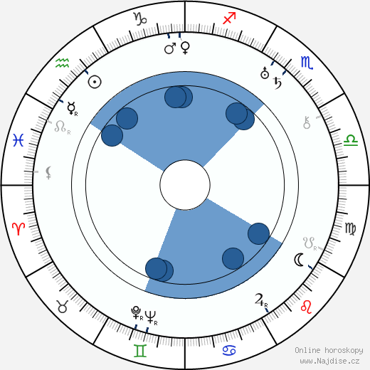 Deering Wells wikipedie, horoscope, astrology, instagram