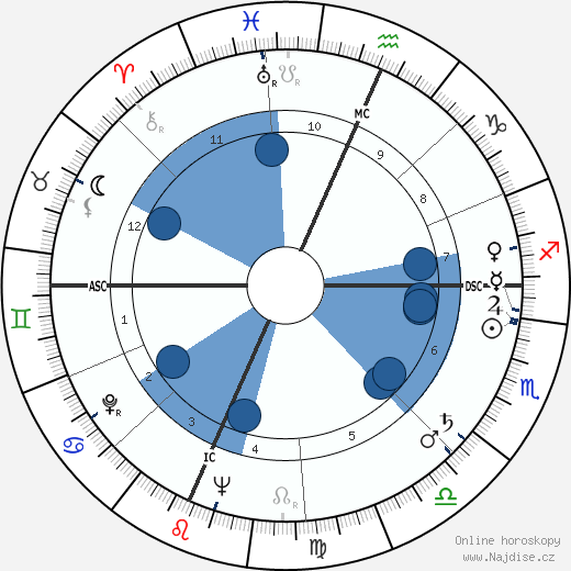 Defiance Gregg wikipedie, horoscope, astrology, instagram