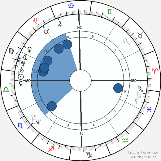 Degen Pener wikipedie, horoscope, astrology, instagram