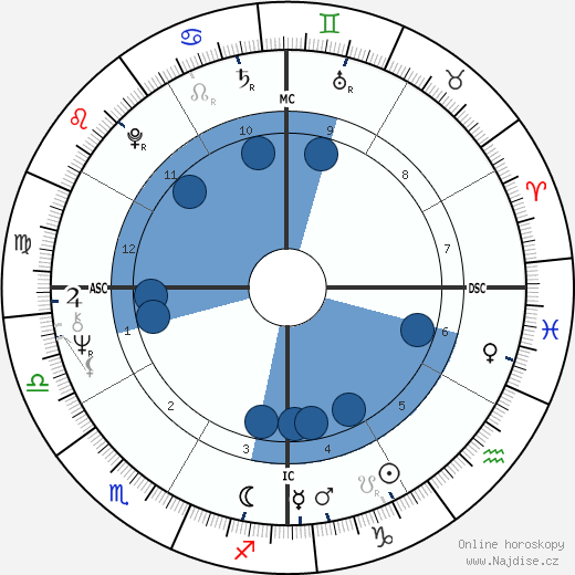 Deirdre Flynn wikipedie, horoscope, astrology, instagram