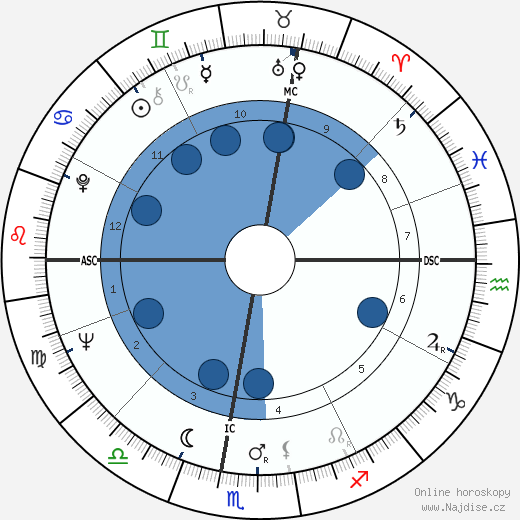 Del Harris wikipedie, horoscope, astrology, instagram