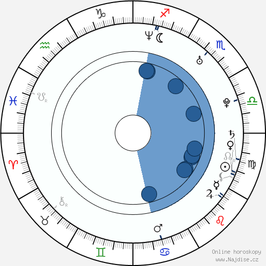 Del Marquis wikipedie, horoscope, astrology, instagram
