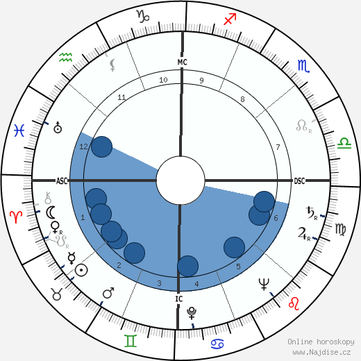 Del Martin wikipedie, horoscope, astrology, instagram