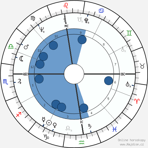Del Shannon wikipedie, horoscope, astrology, instagram